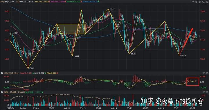 我的期货交易记录20230602