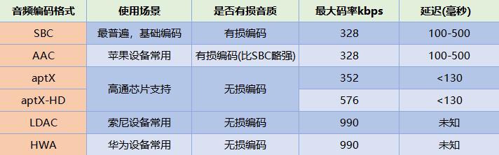 蓝牙耳机哪款防掉好用,哪款蓝牙耳机的防风效果好