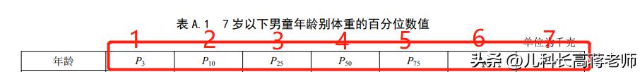 七岁以下儿童身高标准表,国家权威7岁以下儿童身高标准