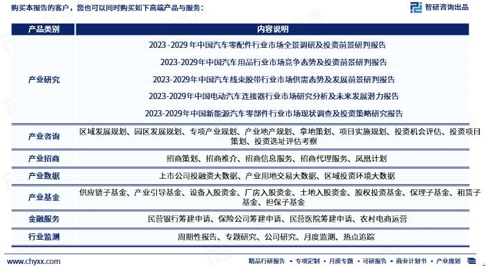 苏州汽车线束行业分析报告,线束行业研究报告