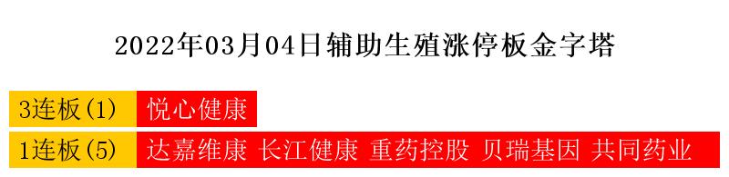 下周热点展望及新股一览表,3月爆发的次新股