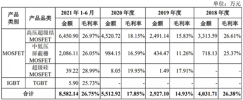 东微申购价值分析,东微半导体股票值得申购吗