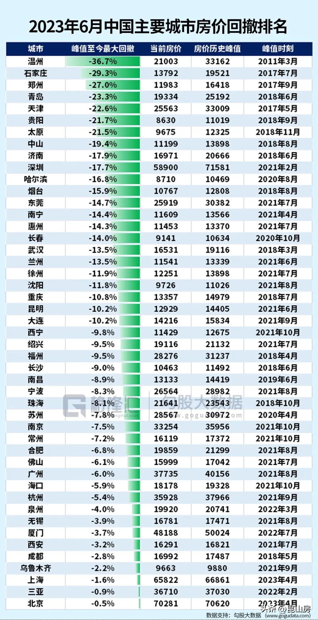 2022年昆山房价下跌最惨名单,昆山2021房价下跌最惨一览表