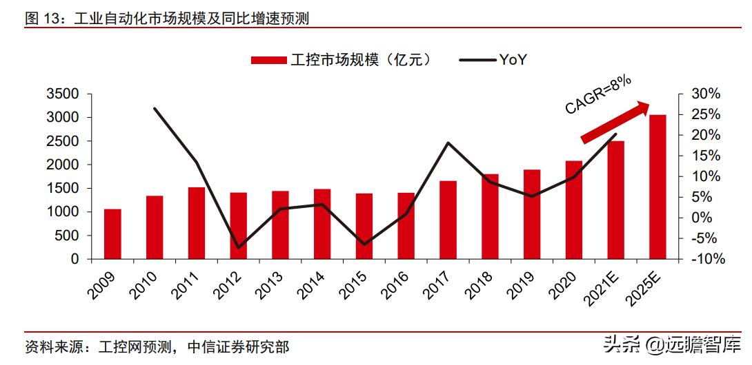 中日发展对比,中日企业技术创新比较