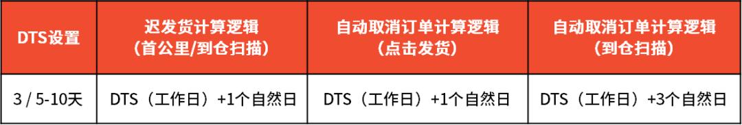 影响所有卖家!Lazada佣金调整,越南严打假冒伪劣!