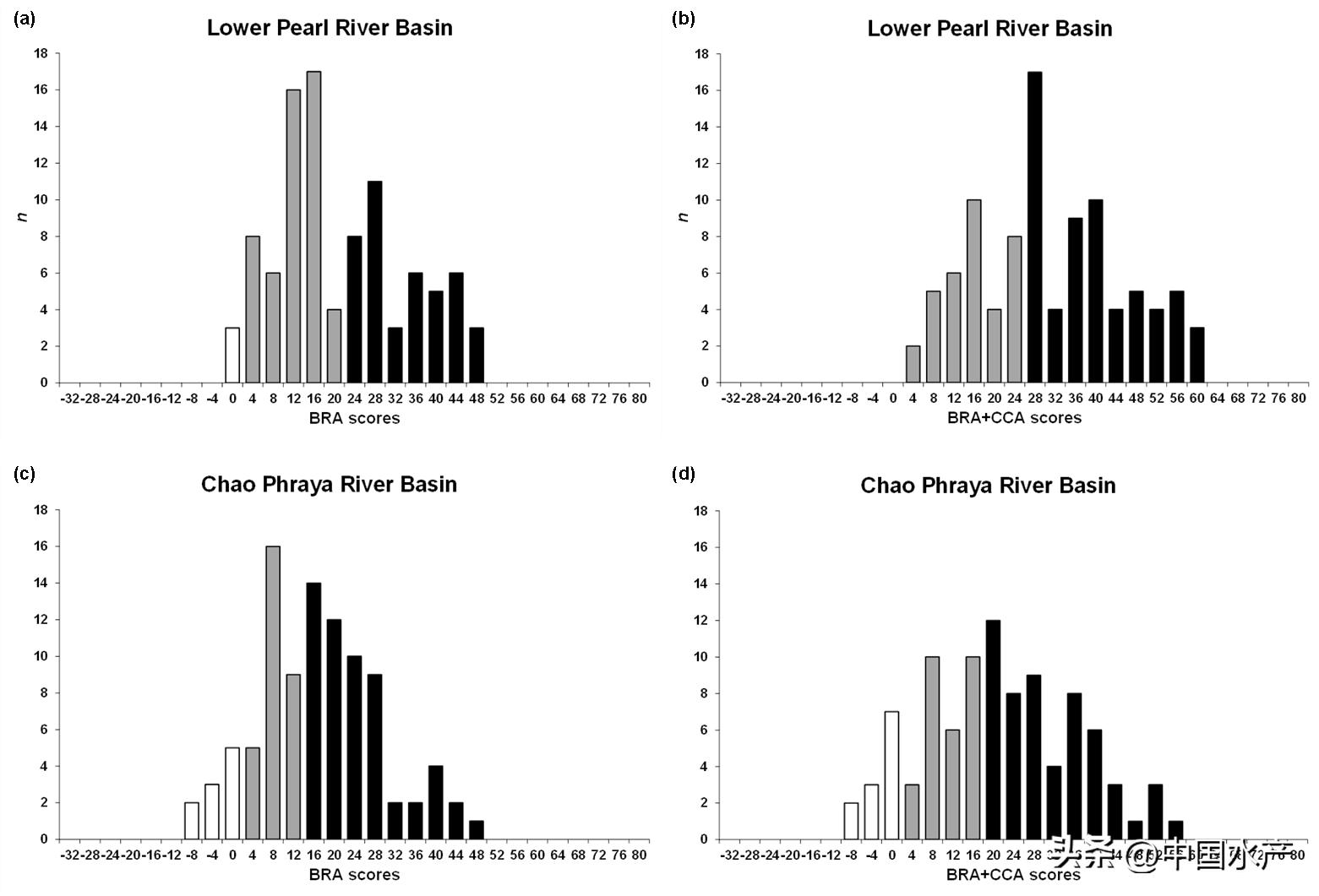 水生外来物种入侵防控工作方案,水生动物防疫