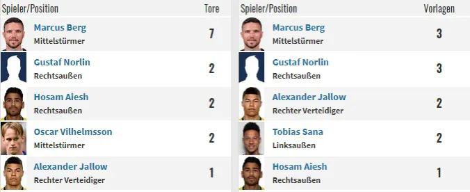 瑞典超佐加顿斯对北雪平谁是主队,瑞典超北雪平预测比分