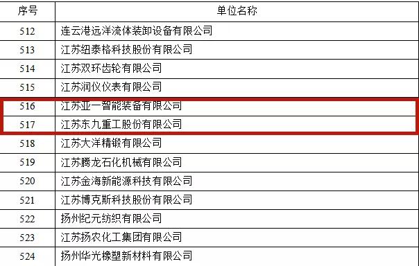 小巨人企业名单公示,小巨人企业名录