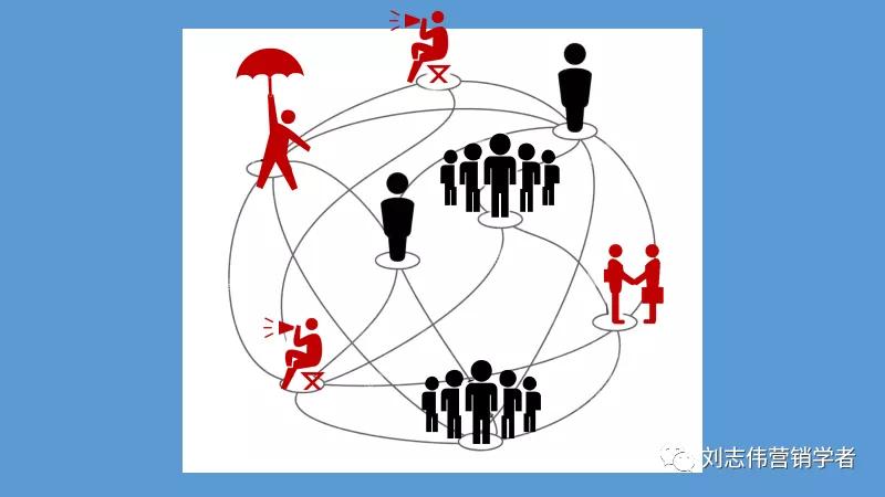 丁香园社群运营方案ppt,养老社区社群运营经验分享ppt