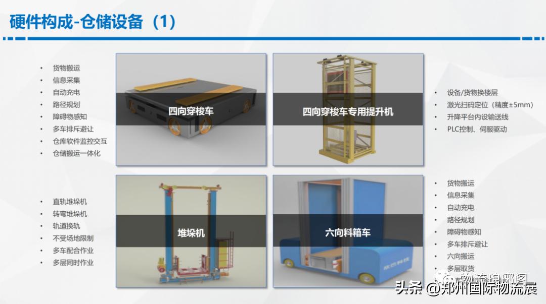 智能仓储物流规划方案,数字化智能仓库解决方案