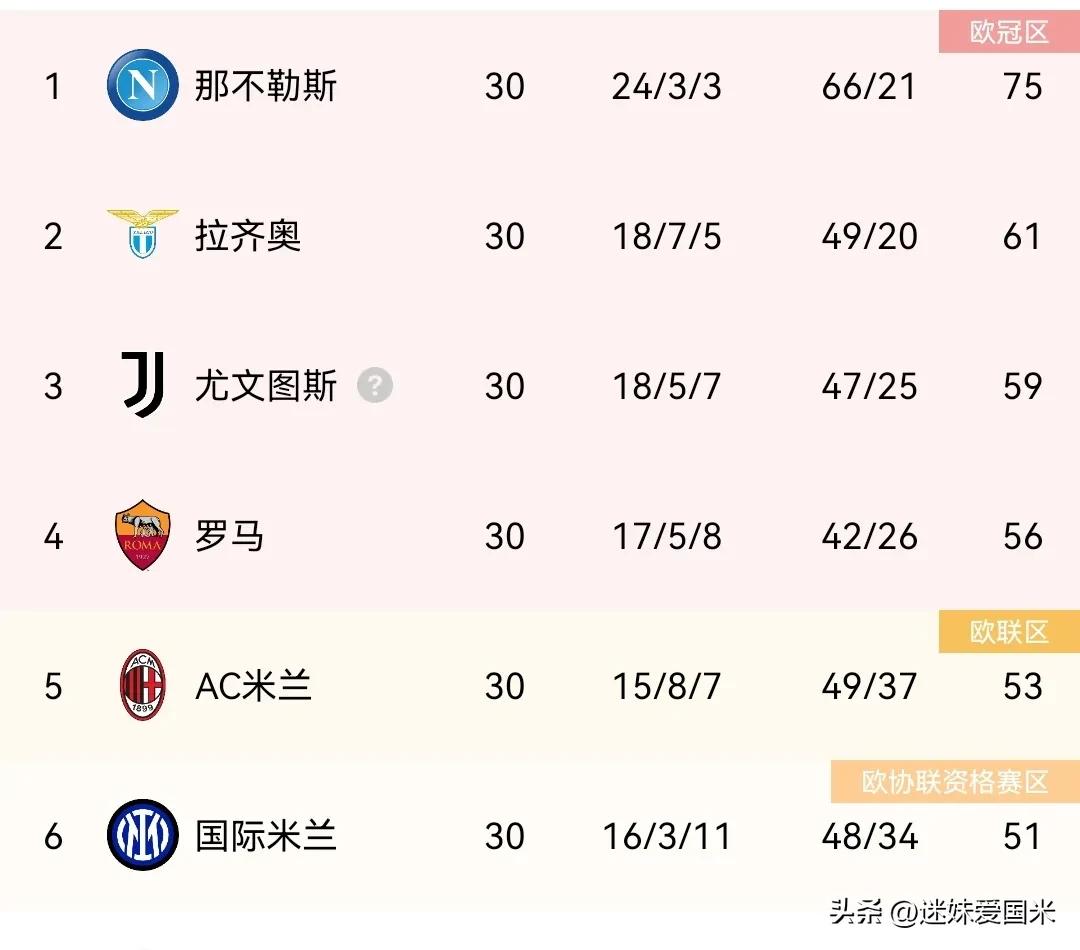 意甲争4,意甲争四曼城双雄