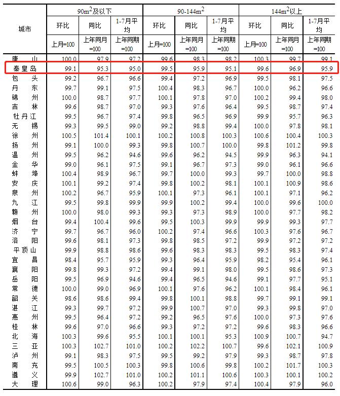 秦皇岛在水一方房价最新消息,秦皇岛果岭湾二手房最新房价