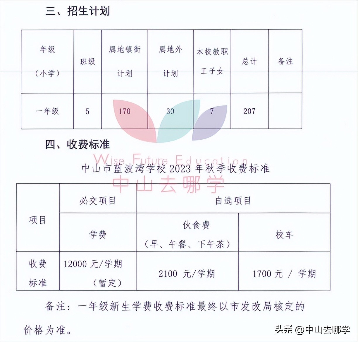 中山市民办学校学费涨价,2023年中山私立学校学费