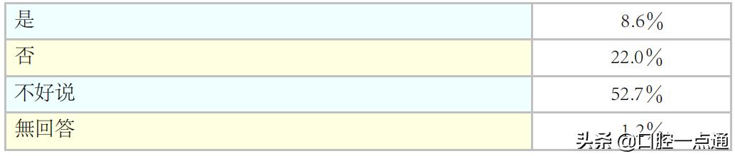 口腔门诊营销,口腔门诊如何运营