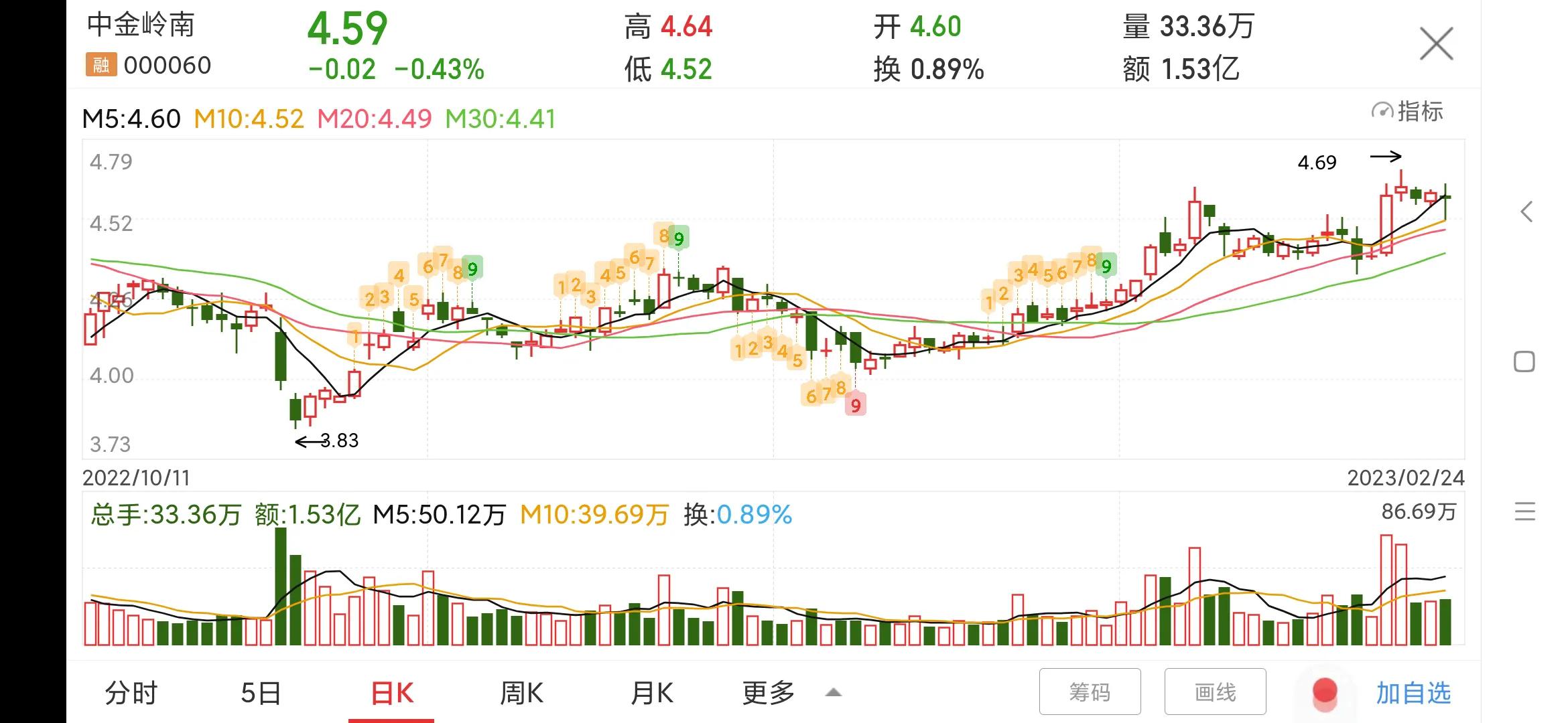 000060中金岭南股票分析,000060中金岭南是什么股