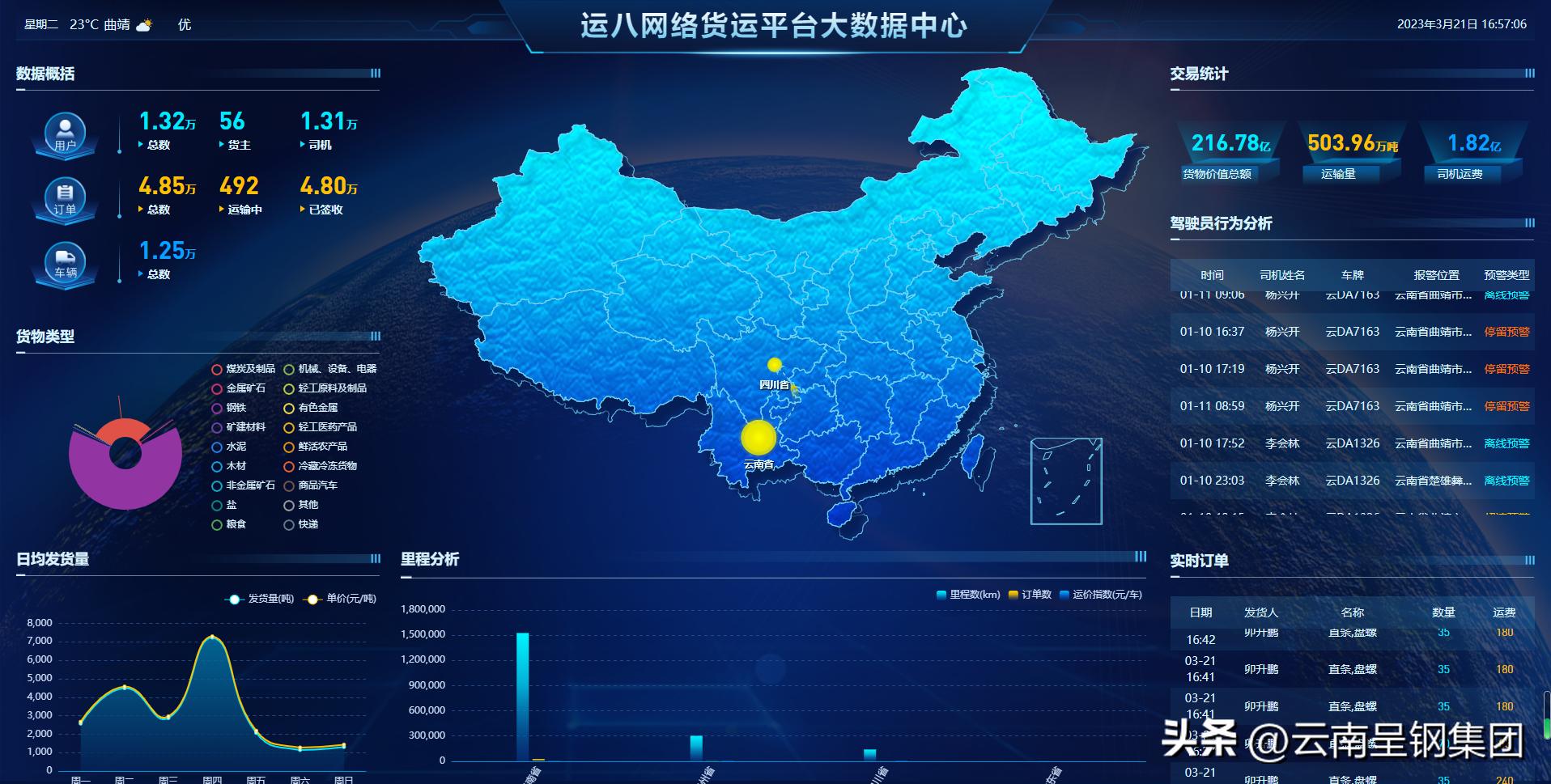 运八货运平台,运八网络货运