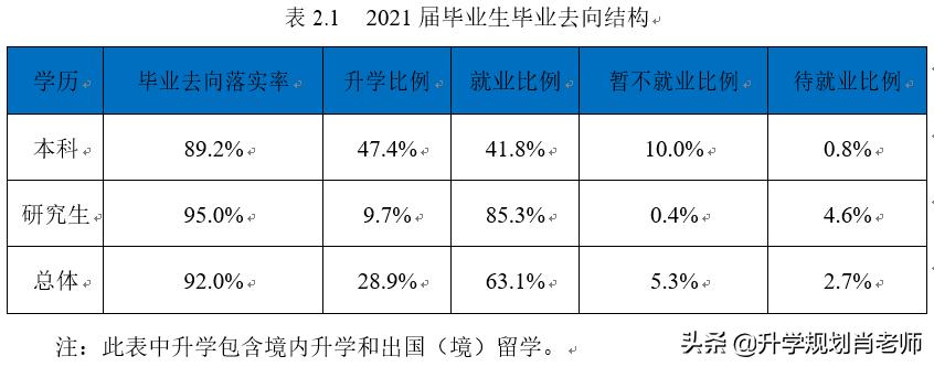 东北大学2019年就业报告,东北大学2018年就业报告