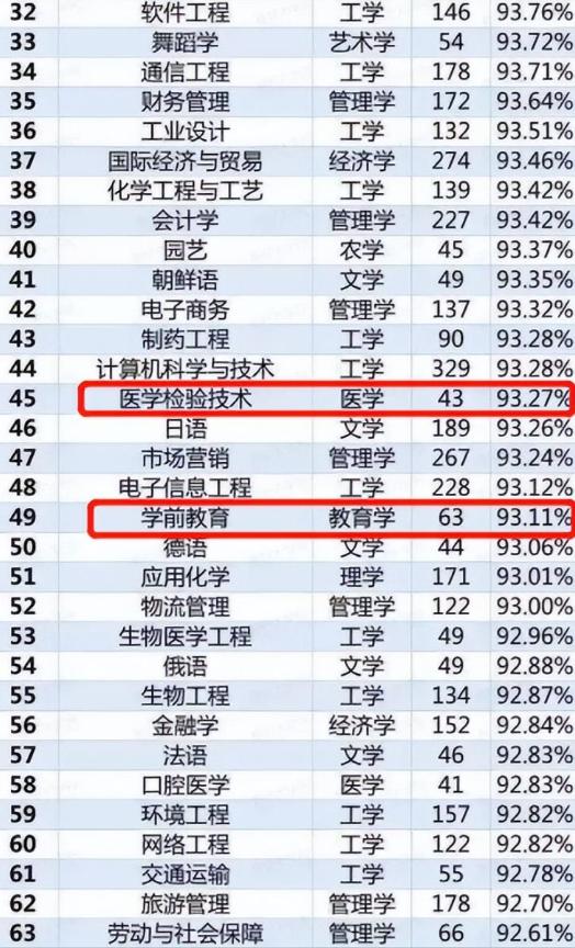 生化环材今后能成热门专业吗,环材生化专业就业率