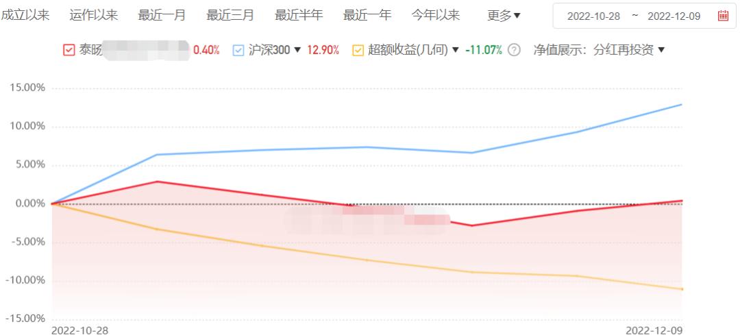 大跌不抄底见底要两周,大跌不跌大涨不涨