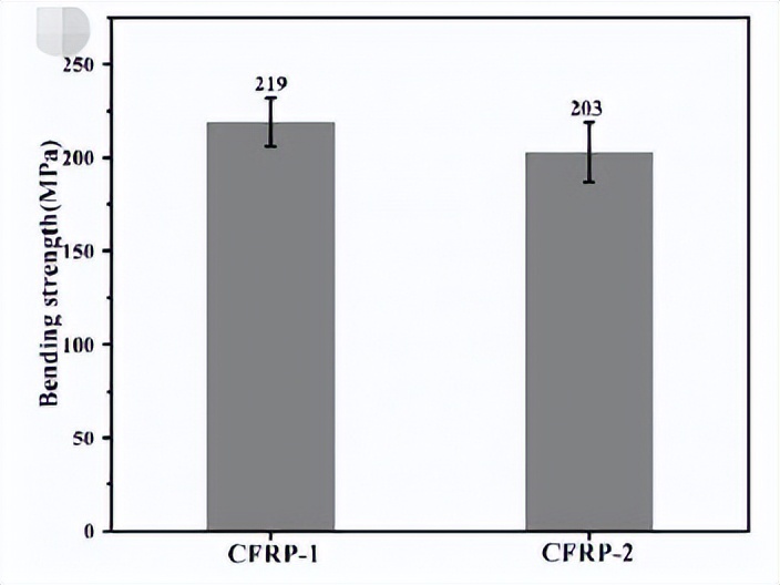 耐腐蚀碳纤维复合材料,抗热冲击性碳纤维复合材料