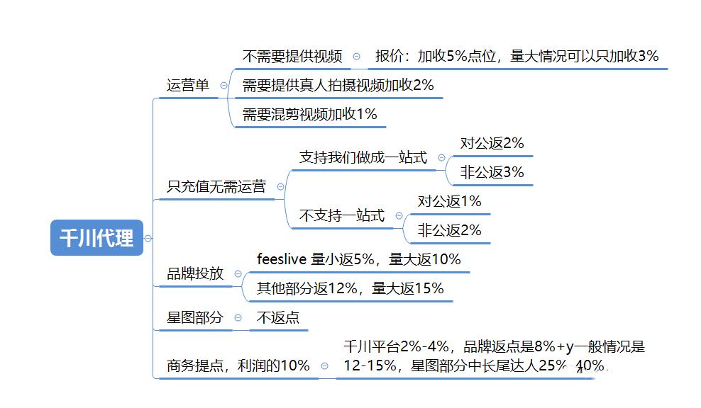 学习千川投放技巧,如何提升千川投放技巧