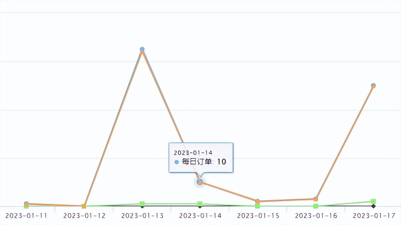 tiktokshop修改备货期,tiktokshop跨境电商爆品