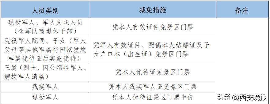 今天西安免费景点,今年五一西安有免费景点吗
