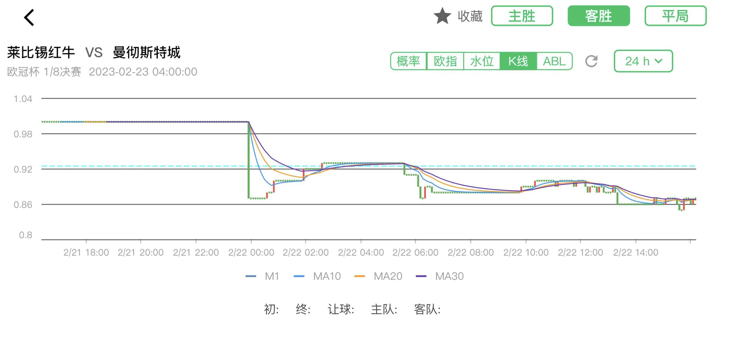 今日竞彩曼城推荐,今日竞彩莱比锡红牛
