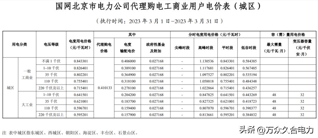 峰谷电价和阶梯电价哪个合适,峰谷电价和正常电价哪个划算