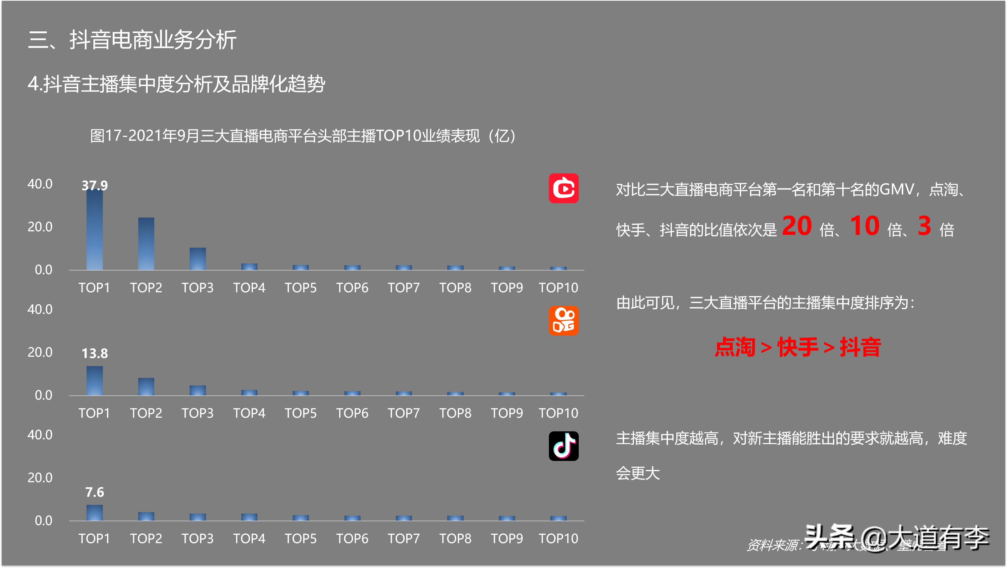 2022年抖音电商趋势 (2021年抖音电商行业数据报告)