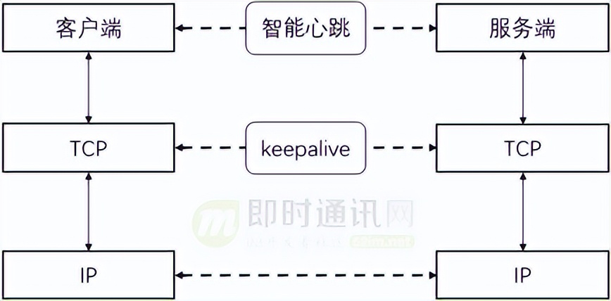 直播系统聊天技术,八：vivo直播系统中IM消息模块的架构实践