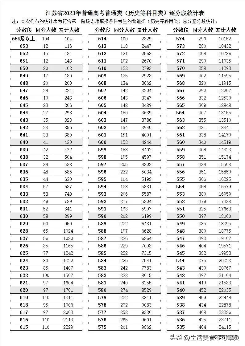 2023高考志愿填报专业技巧,2023低分高考志愿填报专业指导