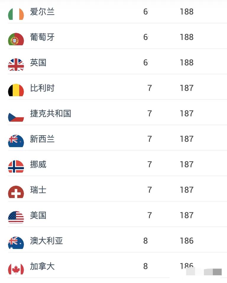 哪国护照全球最强,通行世界最多国家的护照