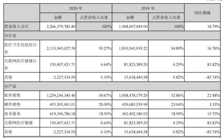 卫宁健康医疗软件产品架构,卫宁健康医疗系统