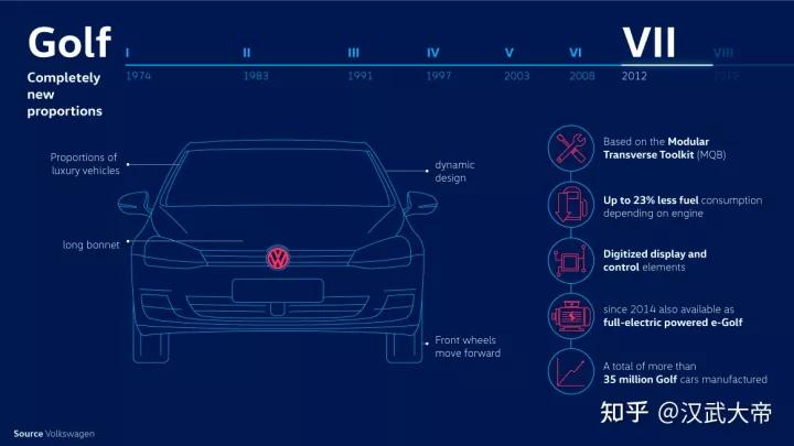 大众高尔夫golf-rline,高尔夫volkswagen1.4t