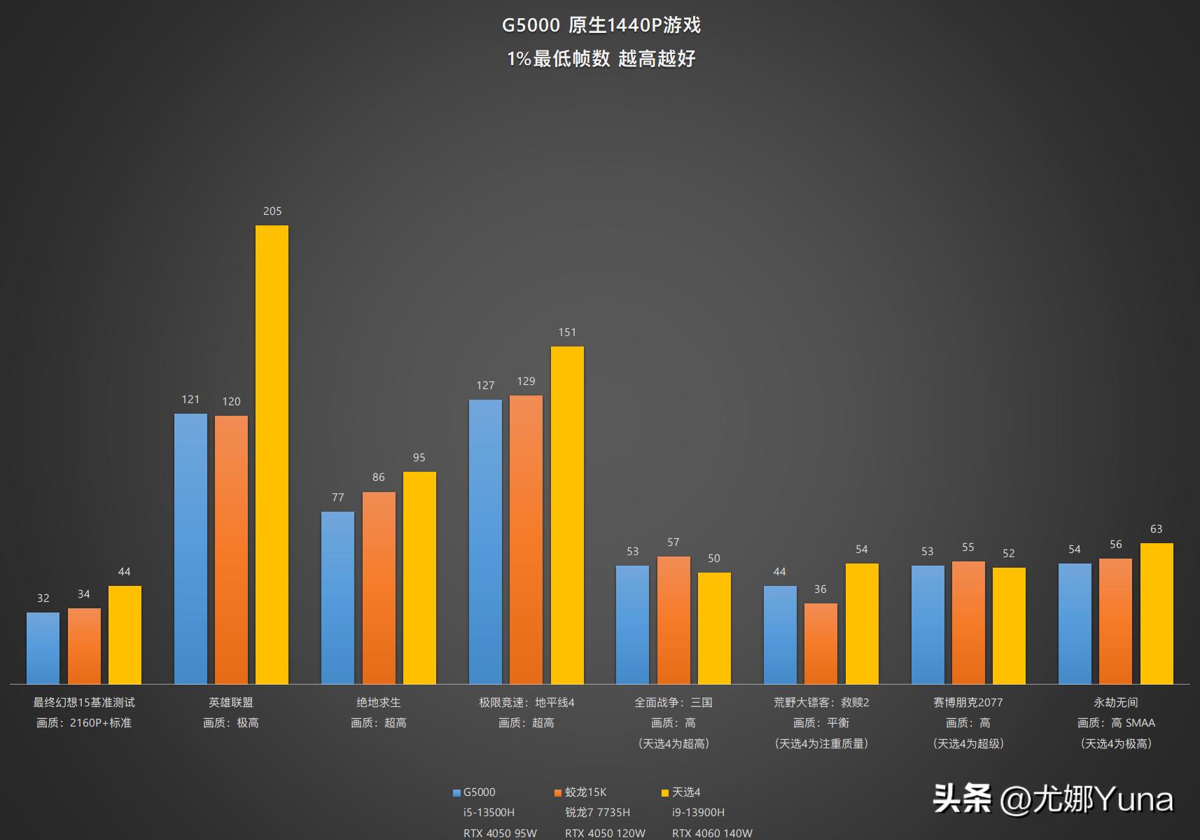 联想geekprog5000真实测评,geekprog500测评