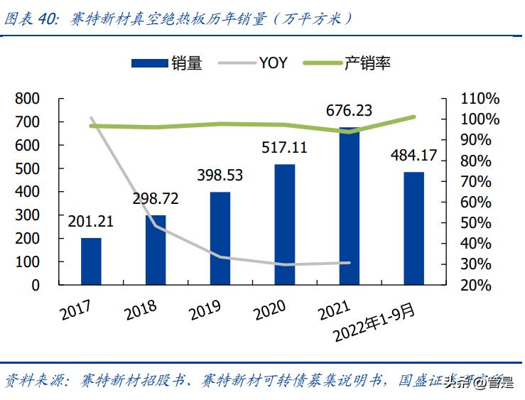 赛特新材：主业真空绝热板复苏强劲，新拓真空玻璃酝酿高弹性