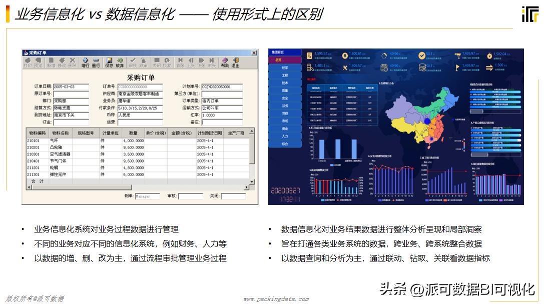 史上最全BI知识全解，万字长文带你读懂BI