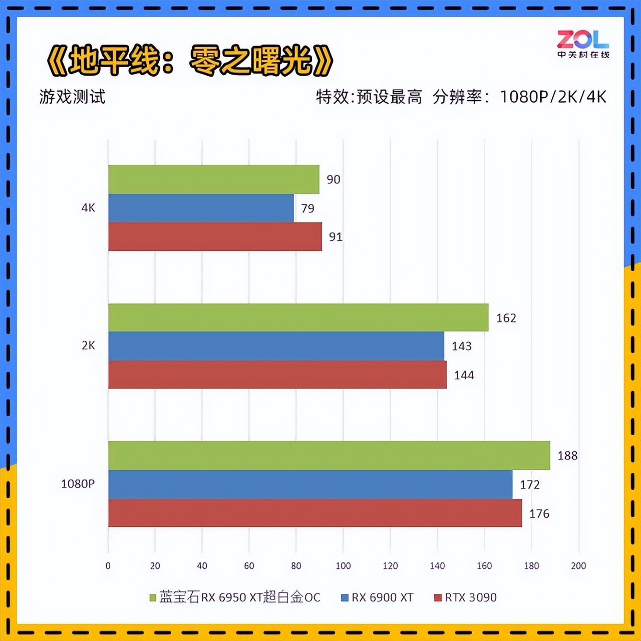 蓝宝石RX6950XT超白金评测游戏全面超越3090