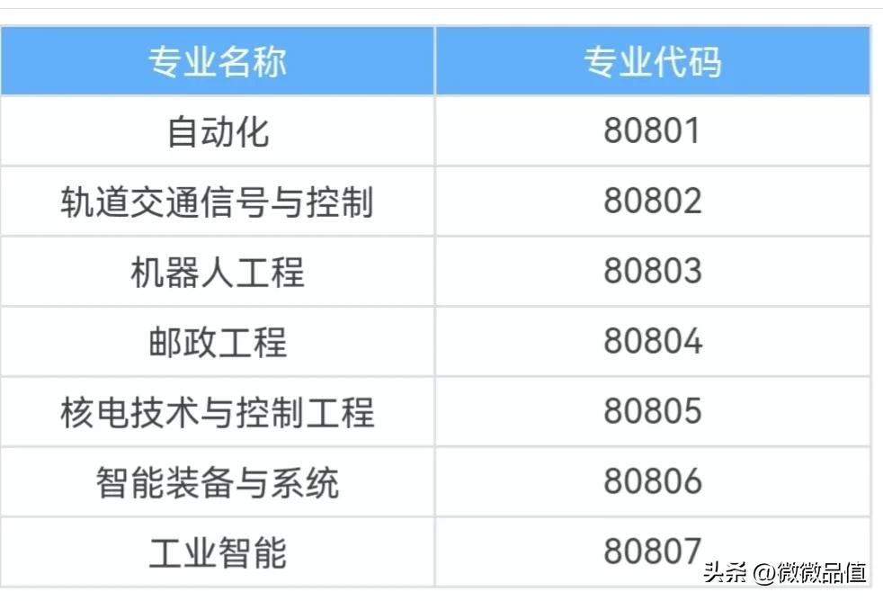 高考专业选择指南2023,2023高职高考有什么专业推荐