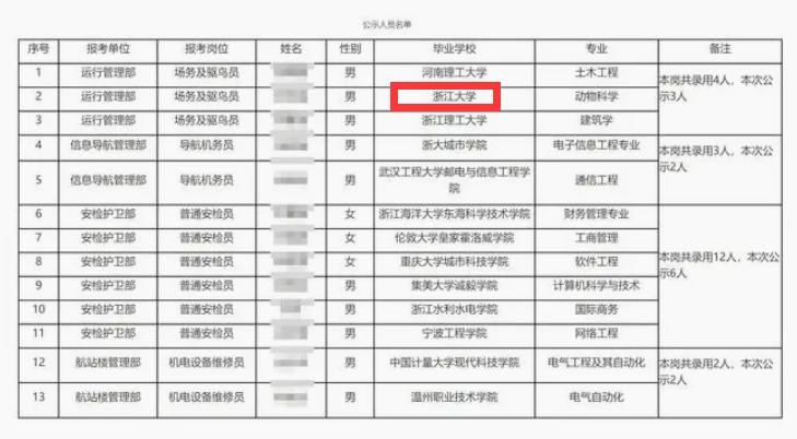 浙大学霸应聘驱鸟员,驱鸟员安检员
