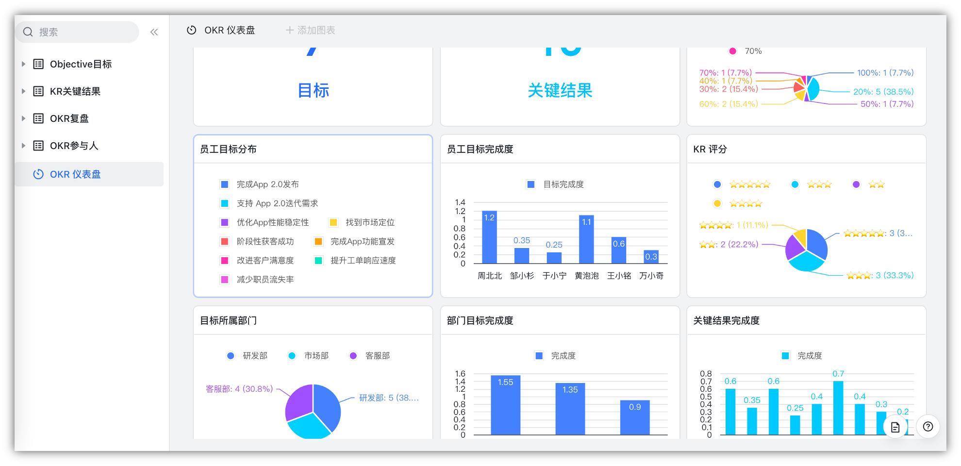 飞书多维表格如何只让一个人看到,飞书多维表格视图介绍