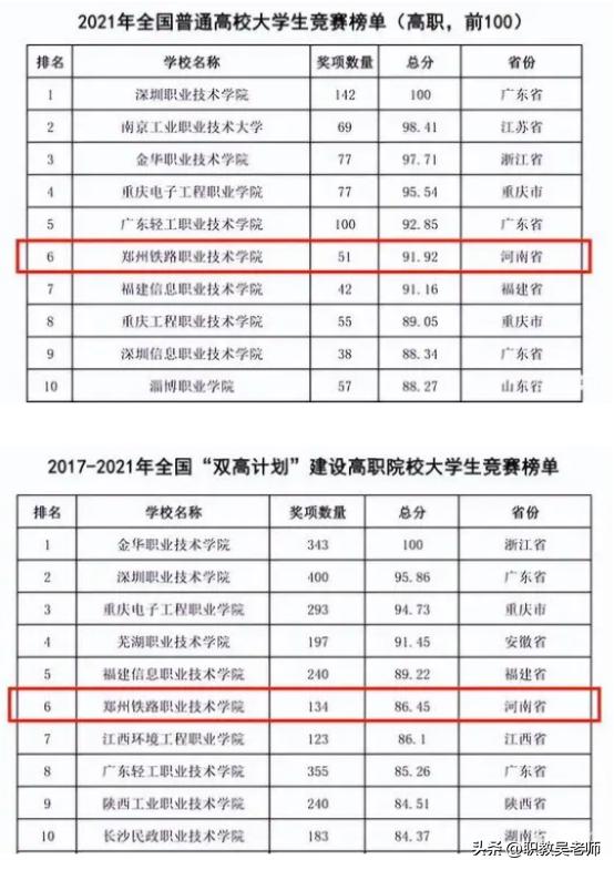 河南郑州铁路职业技术学院单招,河南单招郑州铁路