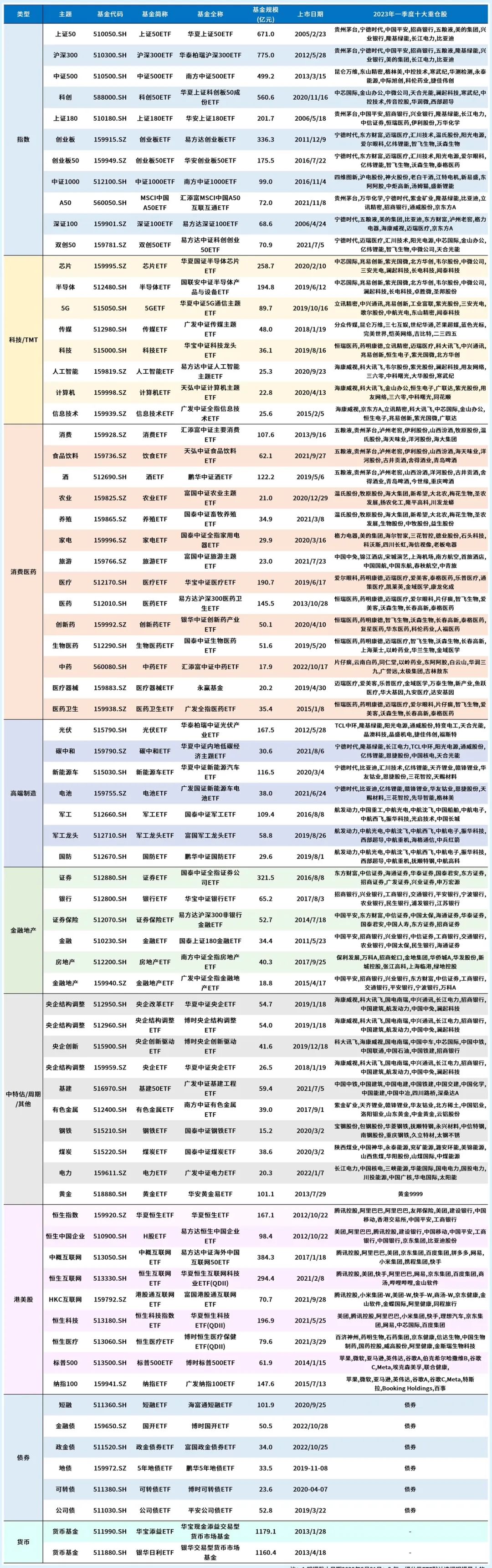 巴菲特说的etf基金和国内的etf,为什么巴菲特建议买指数型基金