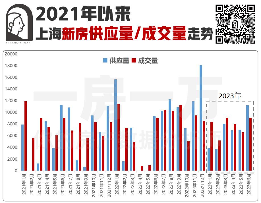 上海楼市的冰火两重天！一房一万数据分析系列！