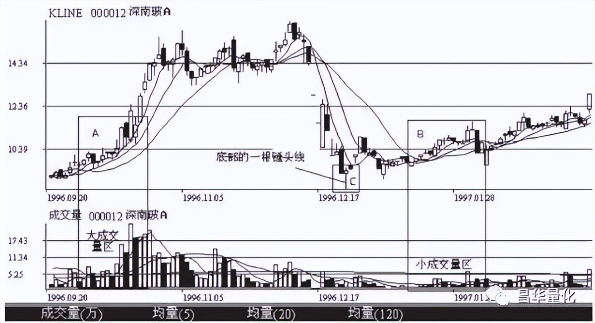 五粮液股票k线分析,农业银行股票k线分析