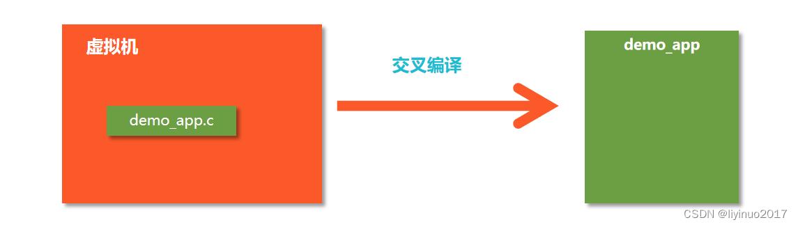 全志fc500s和全志v3s,全志v3sspiflash