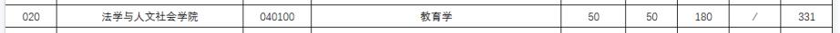 武汉理工大学计算机专硕考情分析,武汉理工大学考研考情分析