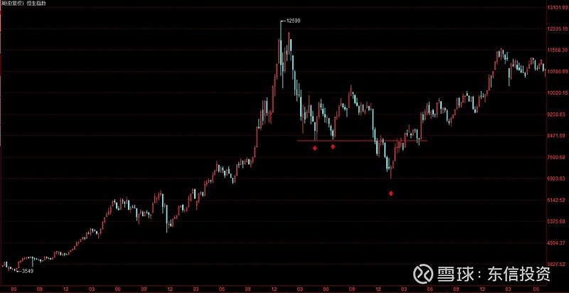恒生指数转技术性牛市,恒生指数的未来空间