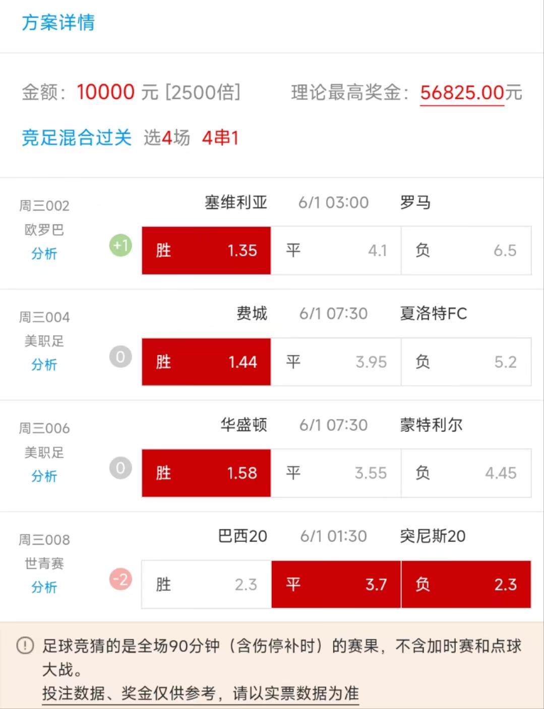 今日足球竞彩4串1预测,今日足球竞彩2串1实单推荐